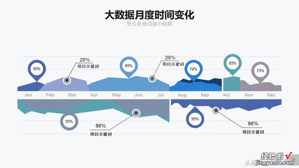 大数据存储分析太复杂，PPT模板是一个很好辅助展示手段