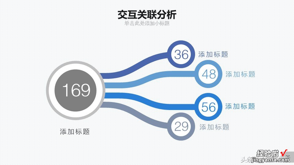 大数据存储分析太复杂，PPT模板是一个很好辅助展示手段