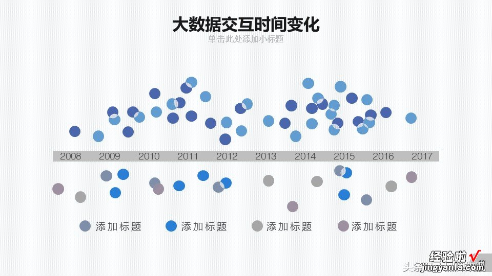 大数据存储分析太复杂，PPT模板是一个很好辅助展示手段