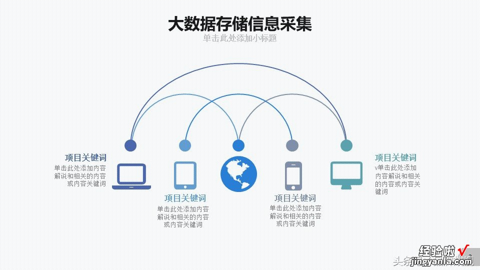 大数据存储分析太复杂，PPT模板是一个很好辅助展示手段