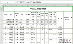 EXCEL：两个简单的函数，批量计算不同地区多个项目工程总价格