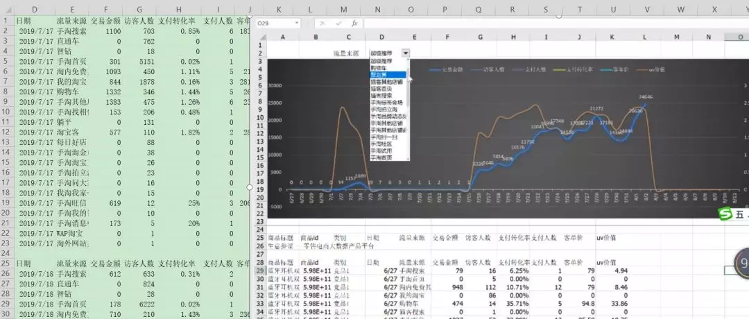 图表问题不会弄？来看看这个，快速找到解决方法