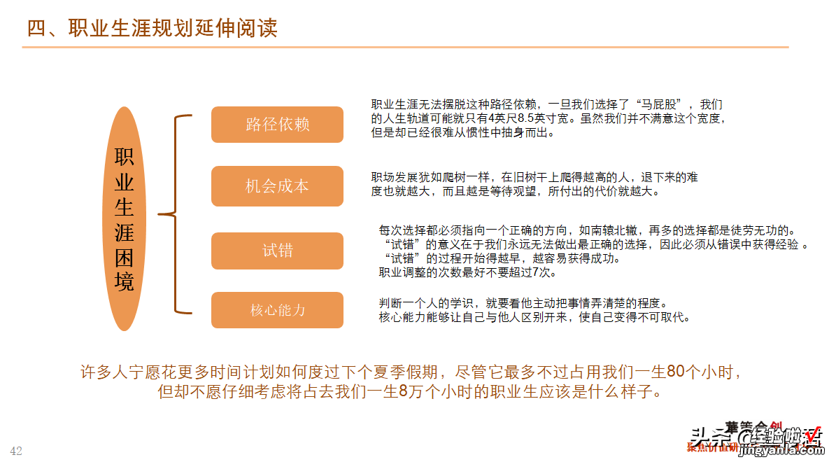 46页 干货！职业生涯规划课件全文