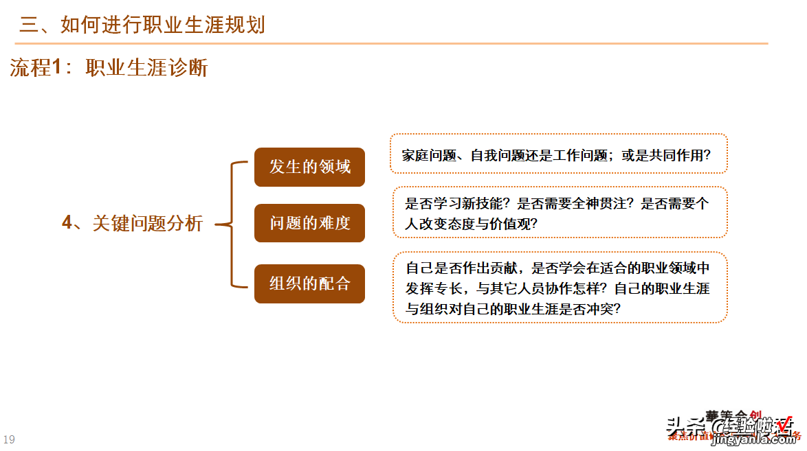 46页 干货！职业生涯规划课件全文