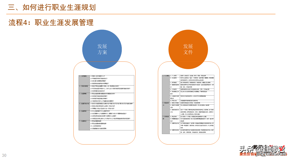 46页 干货！职业生涯规划课件全文