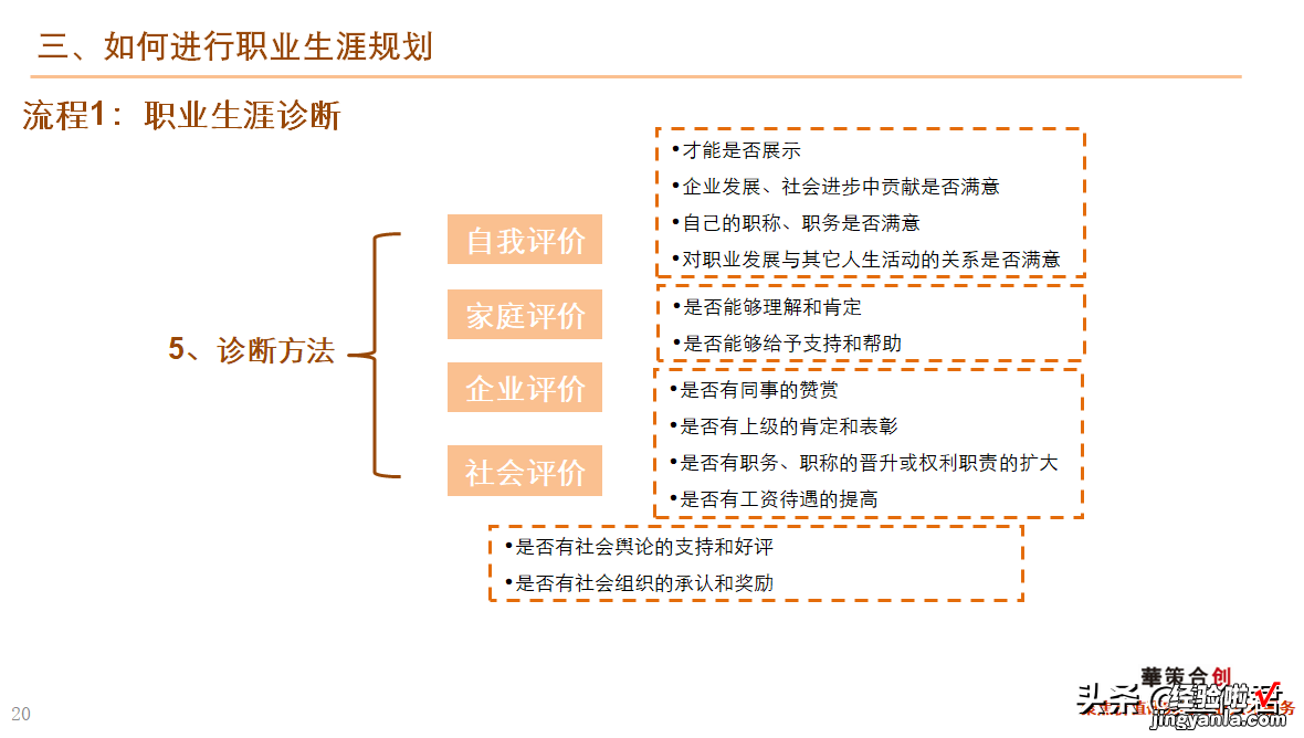 46页 干货！职业生涯规划课件全文