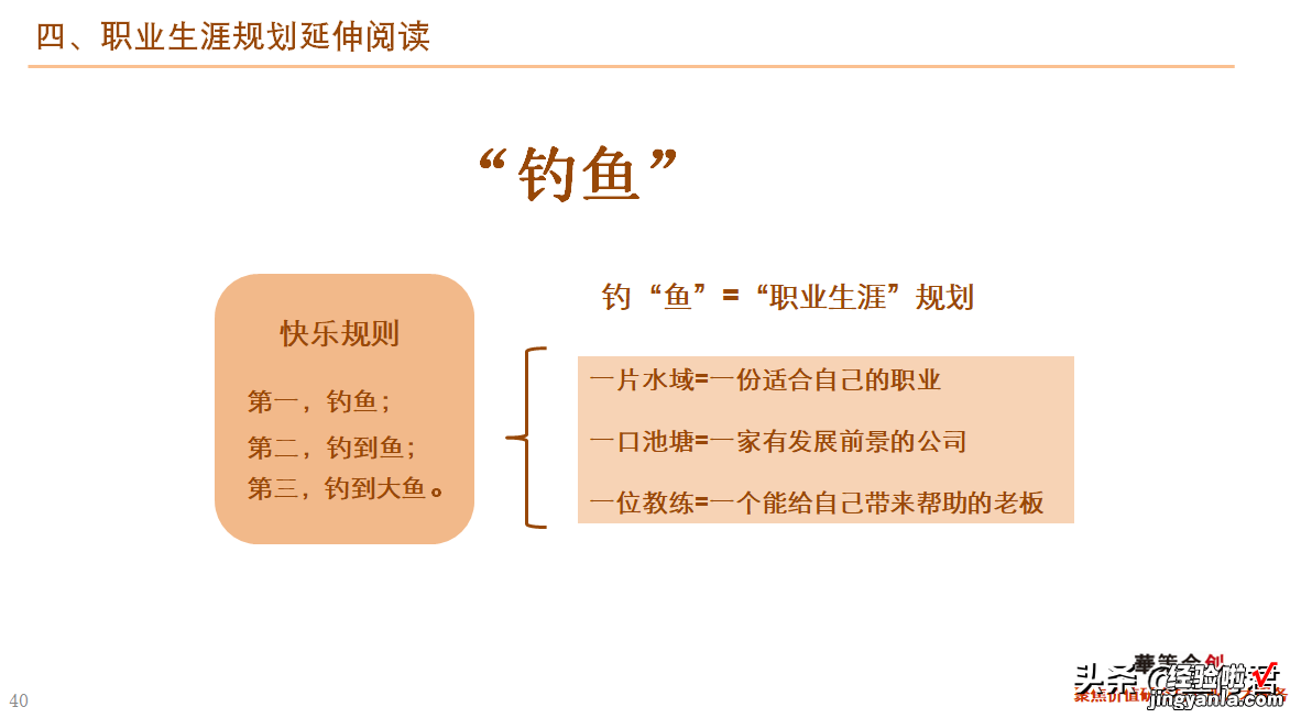 46页 干货！职业生涯规划课件全文