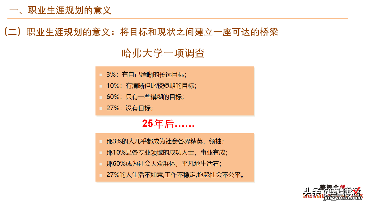 46页 干货！职业生涯规划课件全文