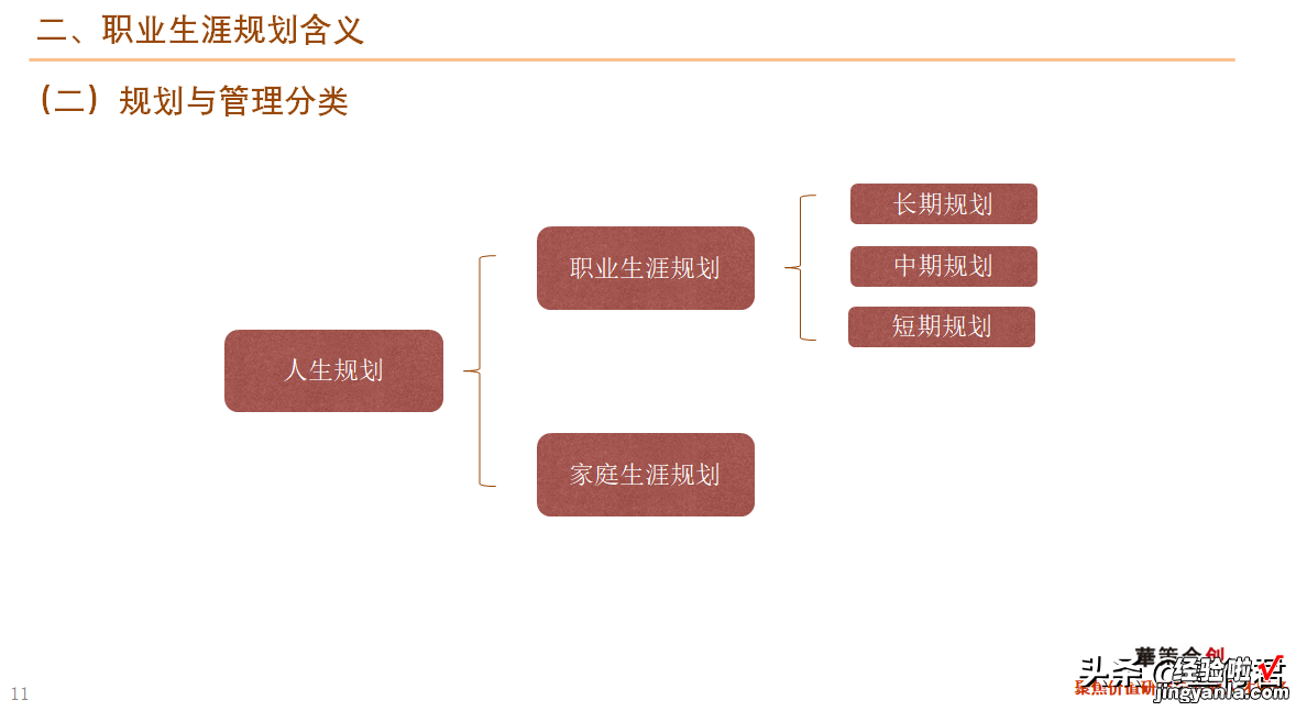 46页 干货！职业生涯规划课件全文