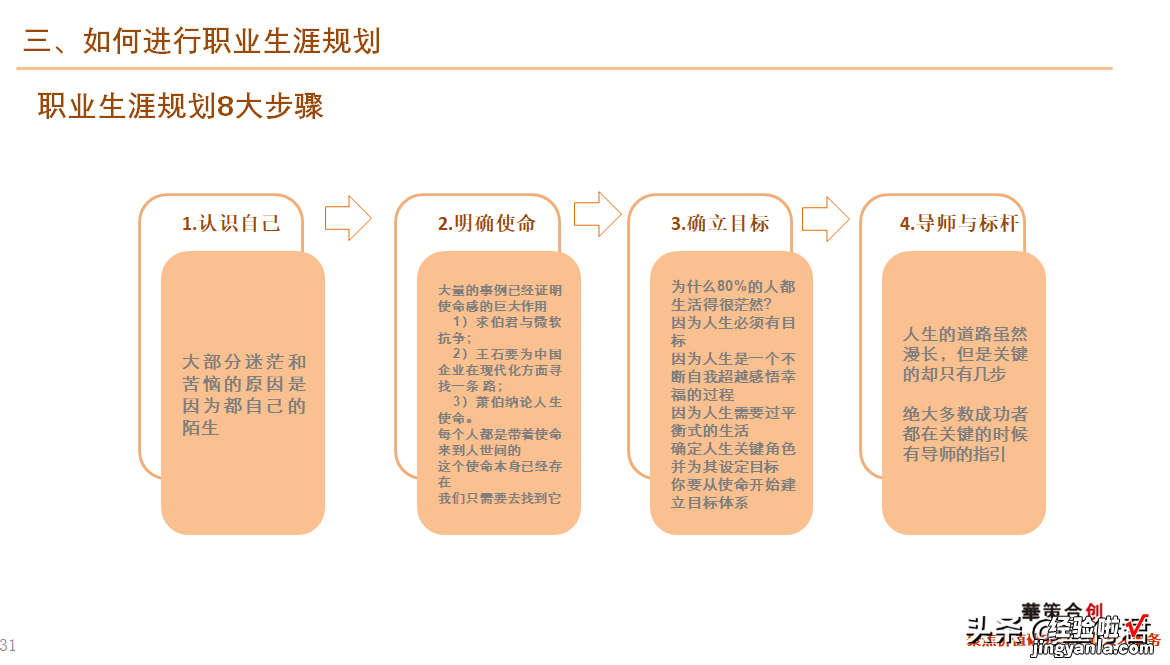 46页 干货！职业生涯规划课件全文