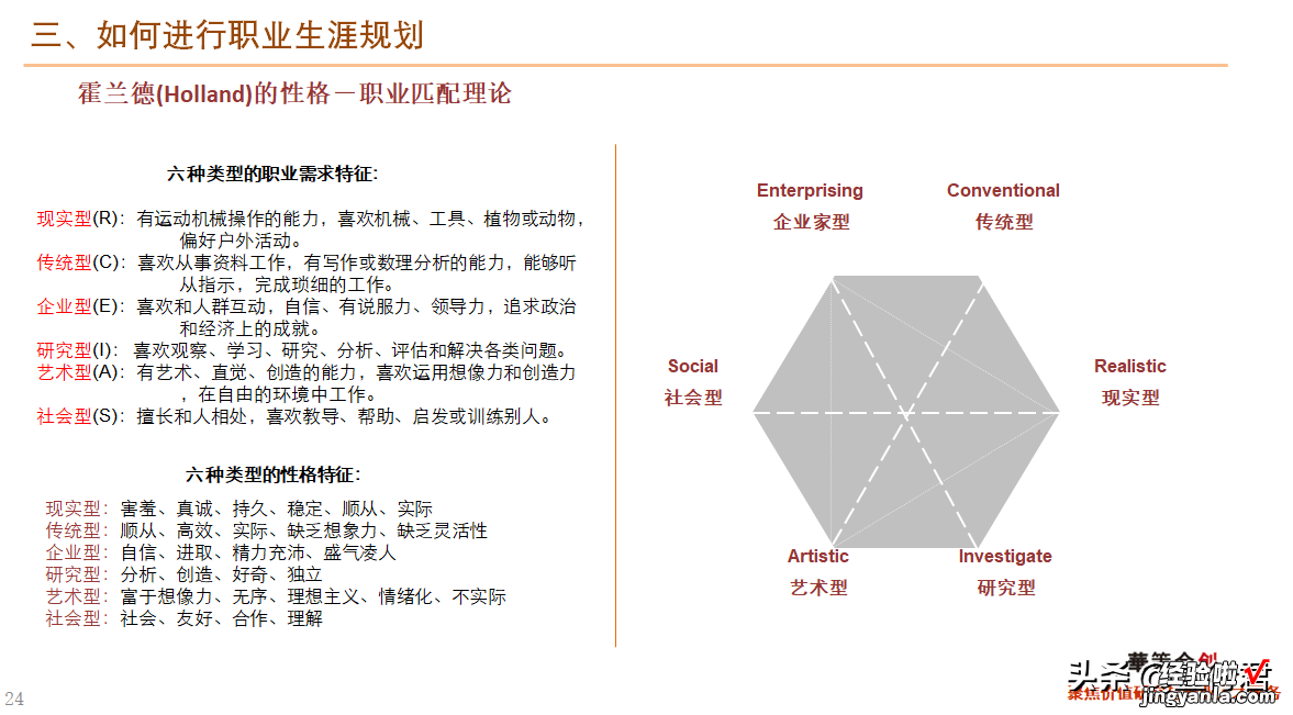 46页 干货！职业生涯规划课件全文