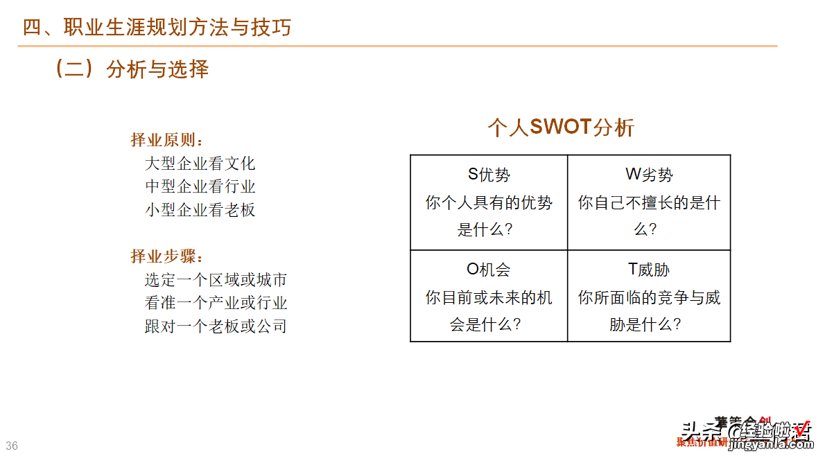 46页 干货！职业生涯规划课件全文