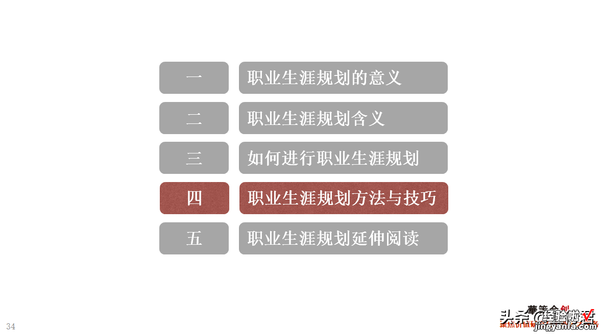 46页 干货！职业生涯规划课件全文