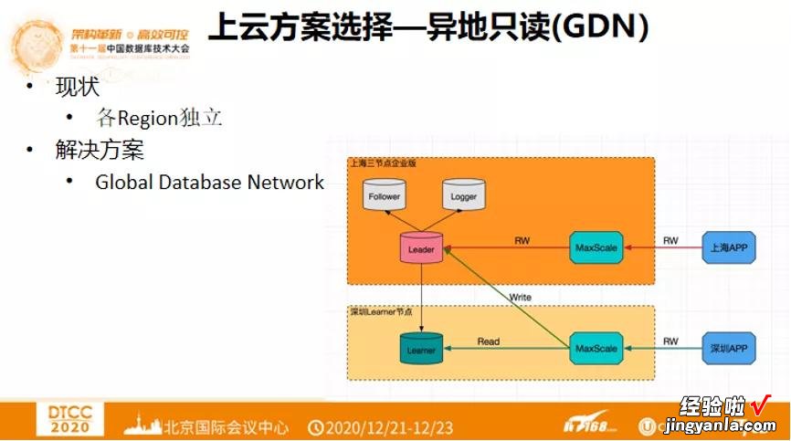 内含PPT|阿里云王涛：阿里巴巴电商数据库上云实践