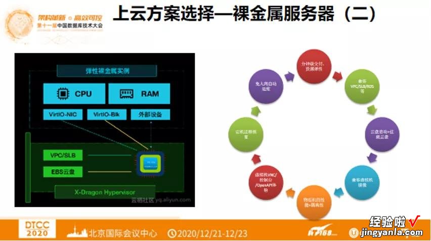 内含PPT|阿里云王涛：阿里巴巴电商数据库上云实践