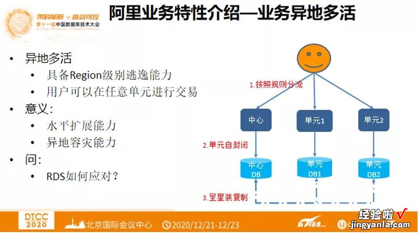 内含PPT|阿里云王涛：阿里巴巴电商数据库上云实践