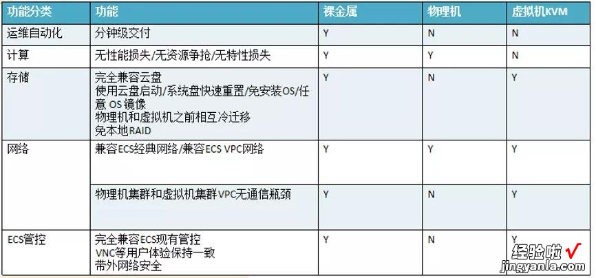 内含PPT|阿里云王涛：阿里巴巴电商数据库上云实践