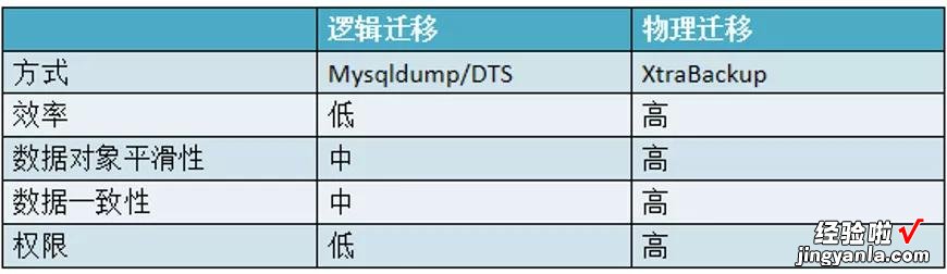 内含PPT|阿里云王涛：阿里巴巴电商数据库上云实践