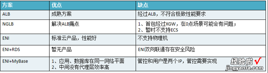 内含PPT|阿里云王涛：阿里巴巴电商数据库上云实践