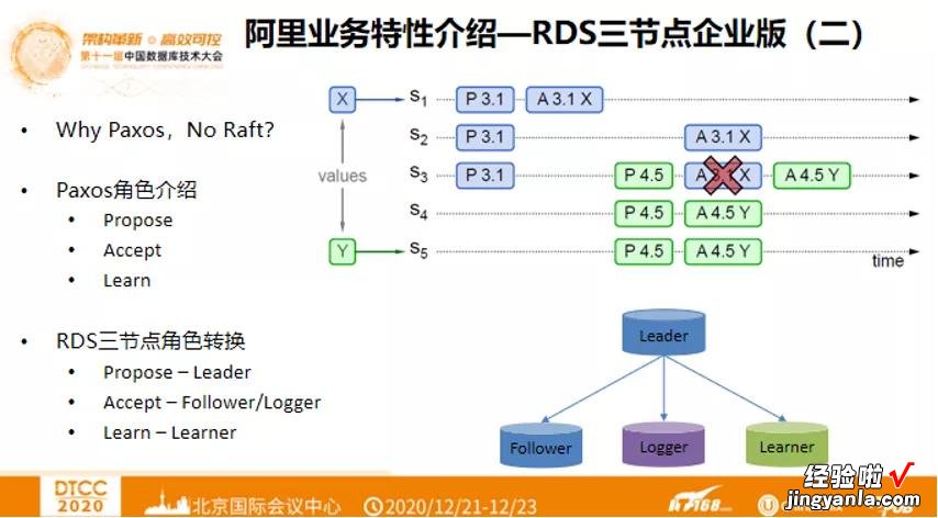 内含PPT|阿里云王涛：阿里巴巴电商数据库上云实践