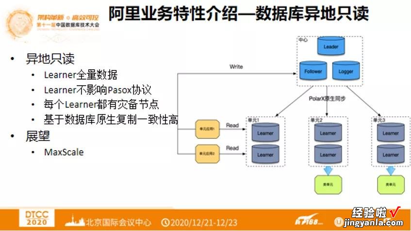 内含PPT|阿里云王涛：阿里巴巴电商数据库上云实践