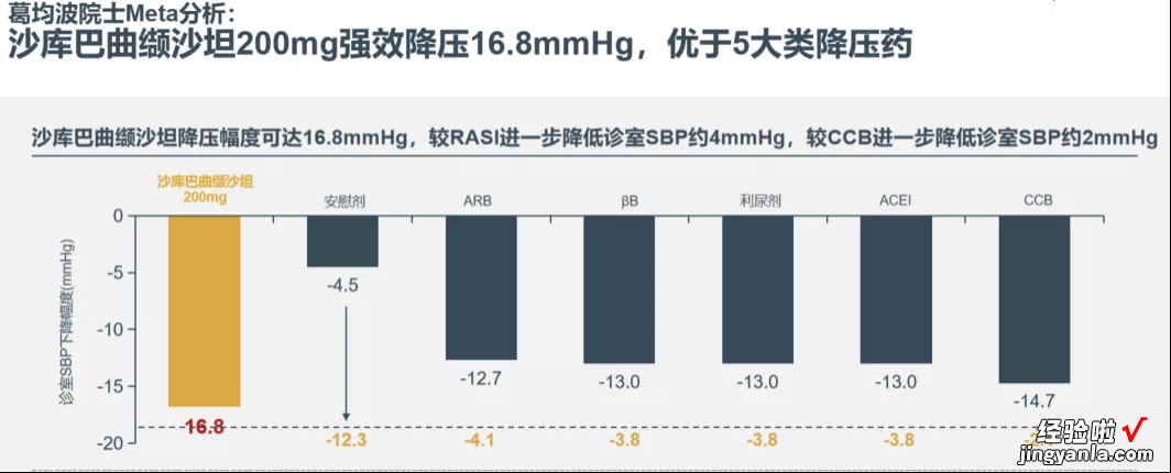 最新高血压指南：新增一种一线降压药！它有何优势？需要换药吗？