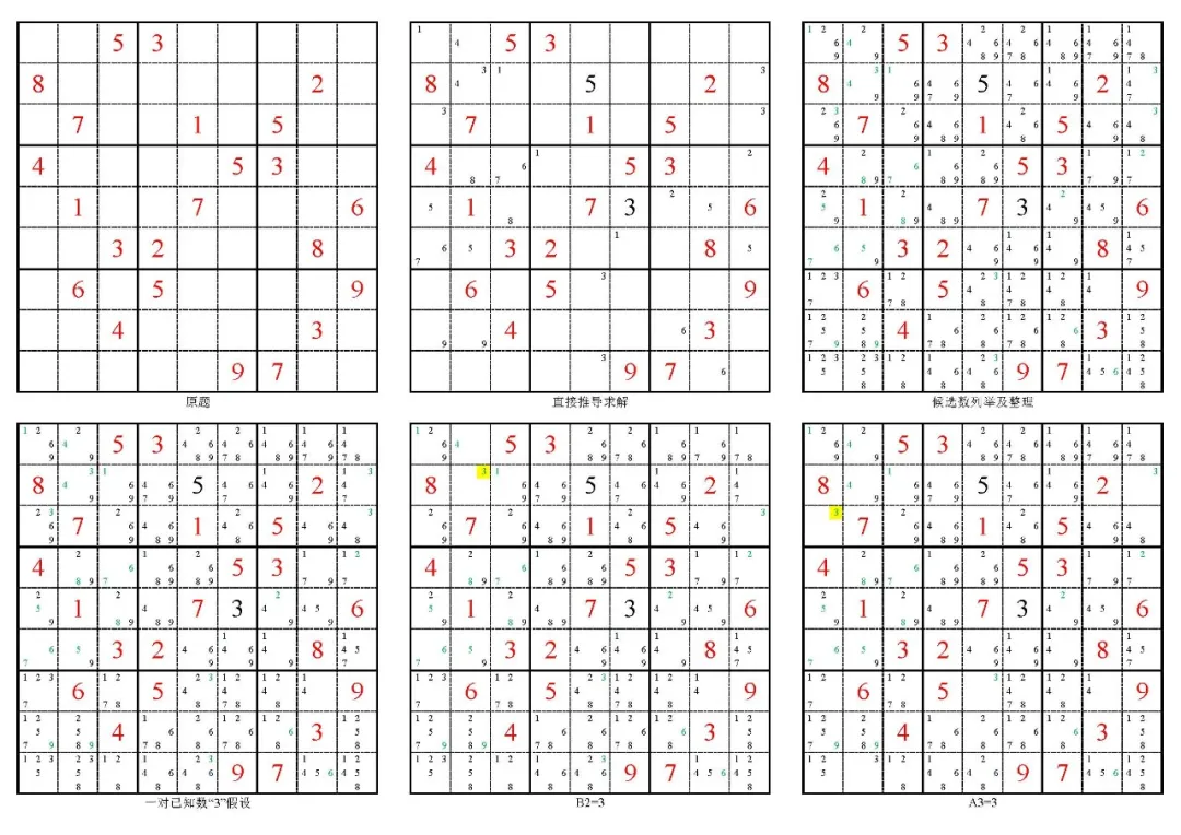 烧脑吐血数独世界第三难题解析