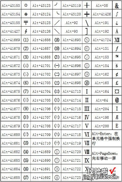 Excel – Alt+小键盘原来这么神奇