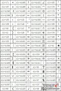 Excel – Alt+小键盘原来这么神奇