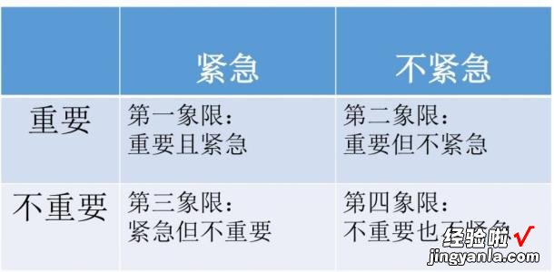 深陷繁忙工作之中？别怕，掌握方法，让工作高效，让生活取得平衡