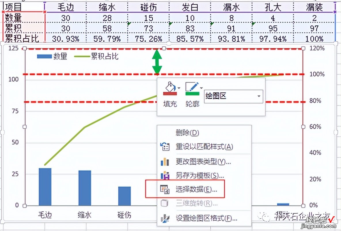 排列图 质量七大工具之柏拉图