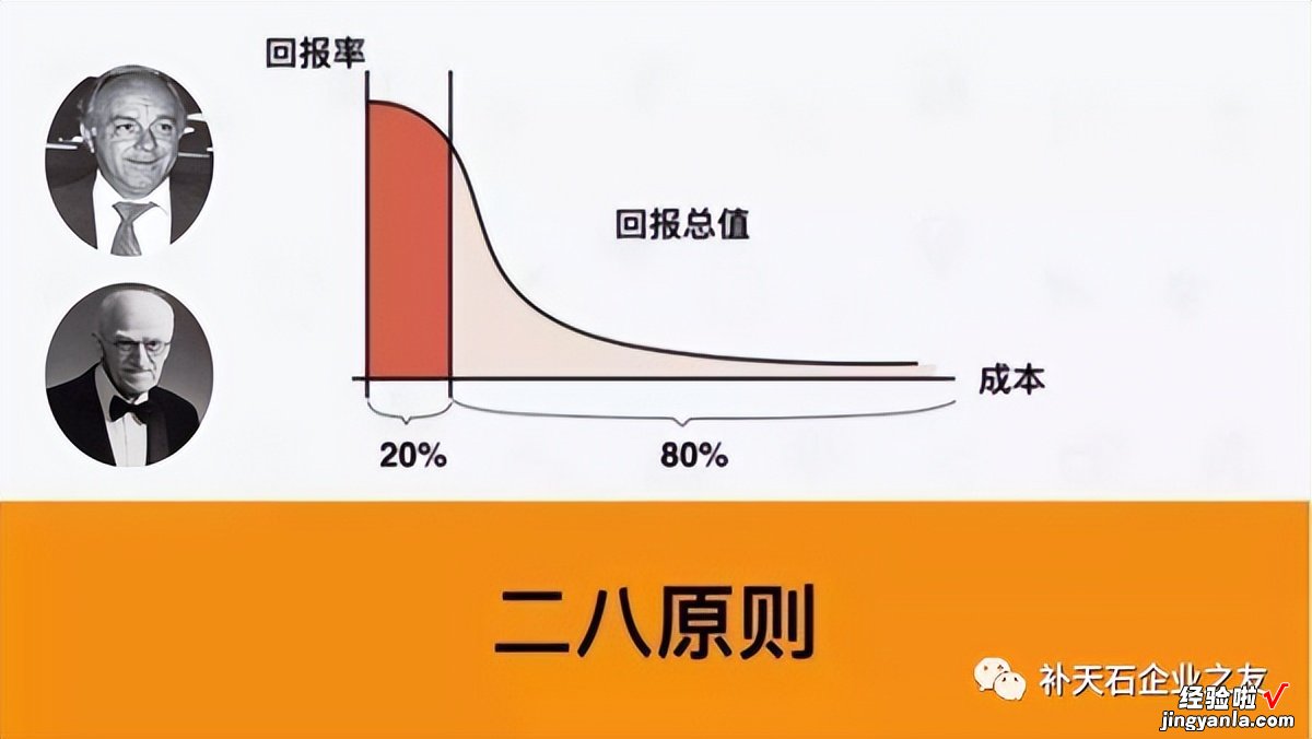 排列图 质量七大工具之柏拉图