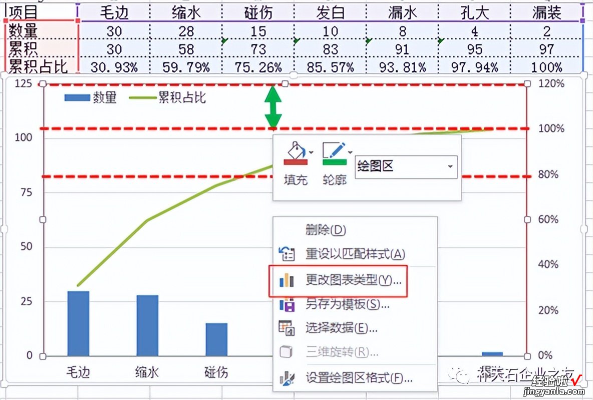 排列图 质量七大工具之柏拉图