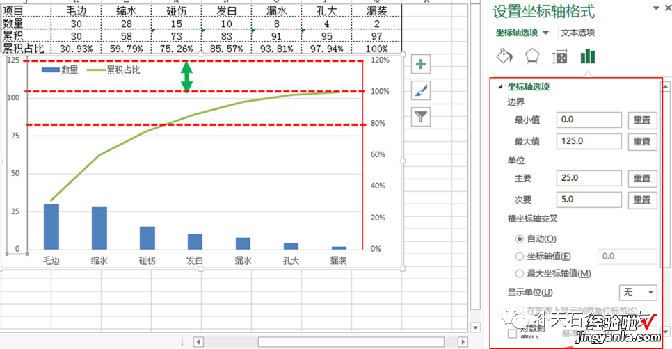 排列图 质量七大工具之柏拉图