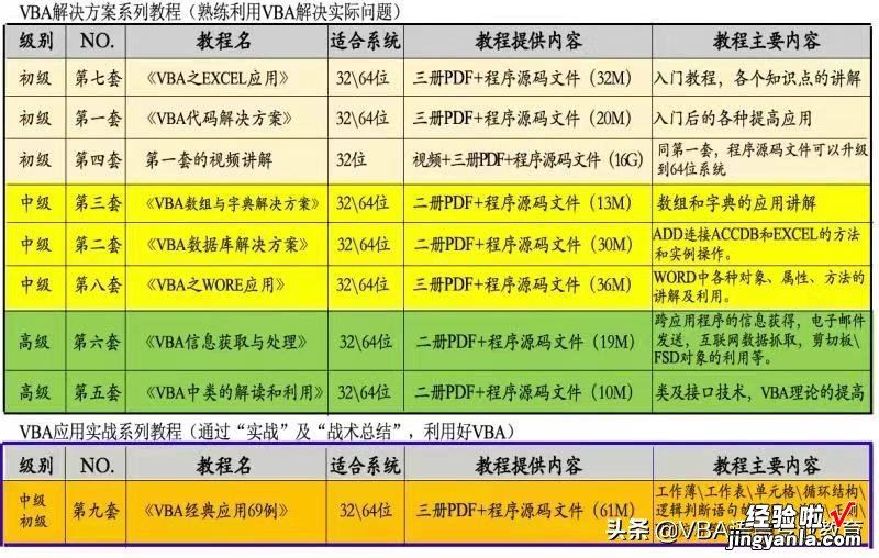 实现窗体录入数据的代码