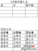 制作EXCEL二级下拉菜单，让工作更简单