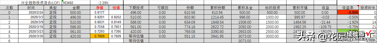 良心推荐：分享一个帮你投资的基金定投账本