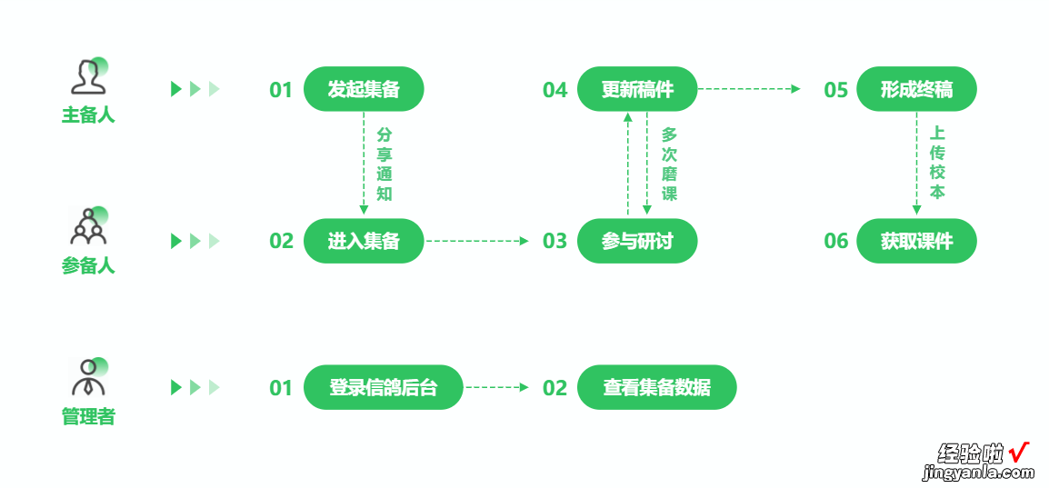 学用系列｜希沃上线集体备课，线上协作备课开启新时代