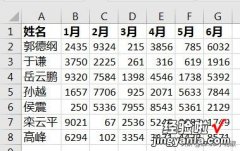 Excel – 折线图如麻线就敢给老板看？请把每条线并排放置