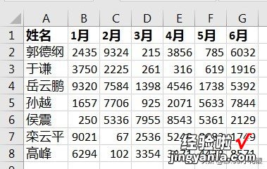 Excel – 折线图如麻线就敢给老板看？请把每条线并排放置