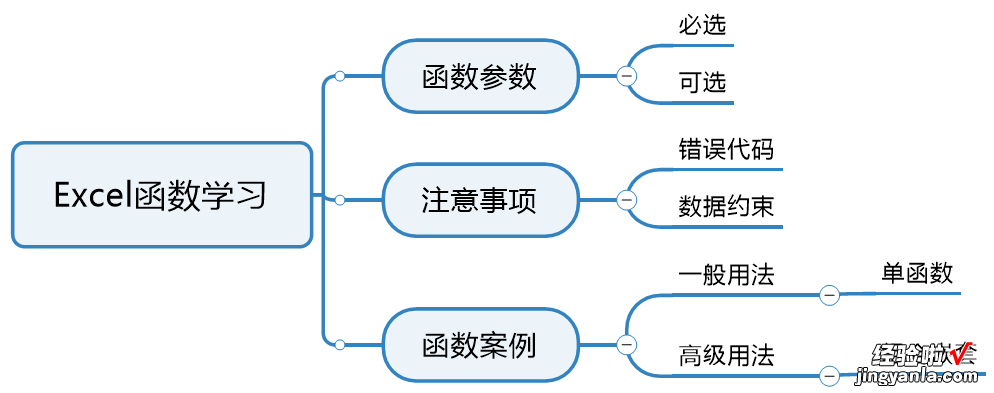 函数学习-SORT-对区域的内容进行排序