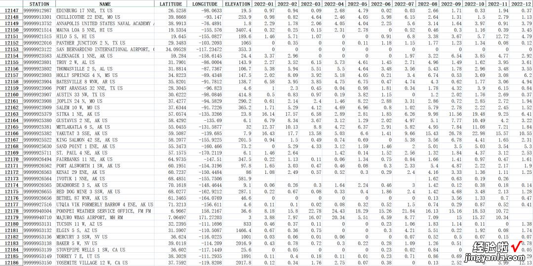 Shp\Excel 【数据分享】1929-2022年全球站点的逐月平均降水量