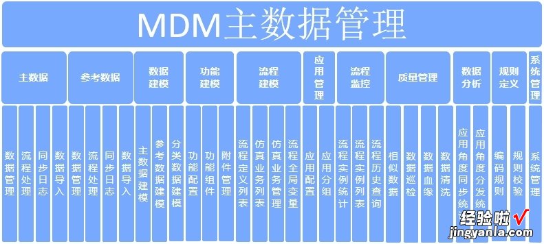 MDM数据质量应用说明