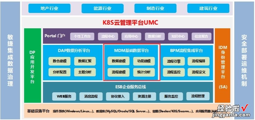 MDM数据质量应用说明