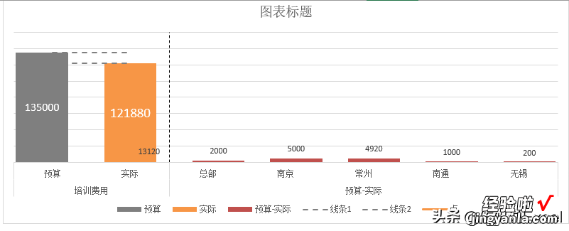 1分钟制作高大上的图表——多指标柱线复合图来帮忙