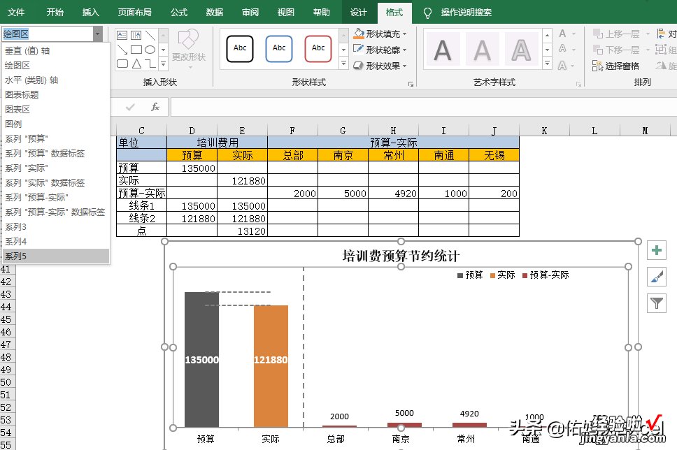 1分钟制作高大上的图表——多指标柱线复合图来帮忙