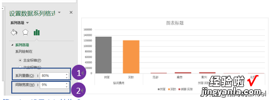 1分钟制作高大上的图表——多指标柱线复合图来帮忙