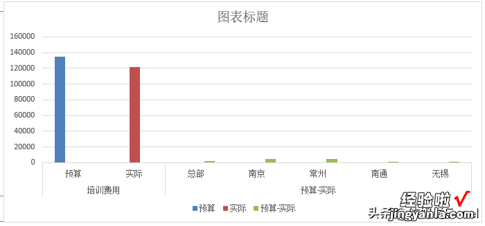 1分钟制作高大上的图表——多指标柱线复合图来帮忙