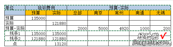 1分钟制作高大上的图表——多指标柱线复合图来帮忙