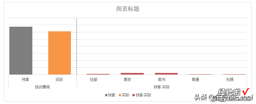 1分钟制作高大上的图表——多指标柱线复合图来帮忙